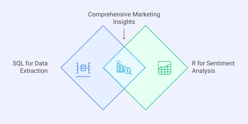 SQL vs R_combined_example